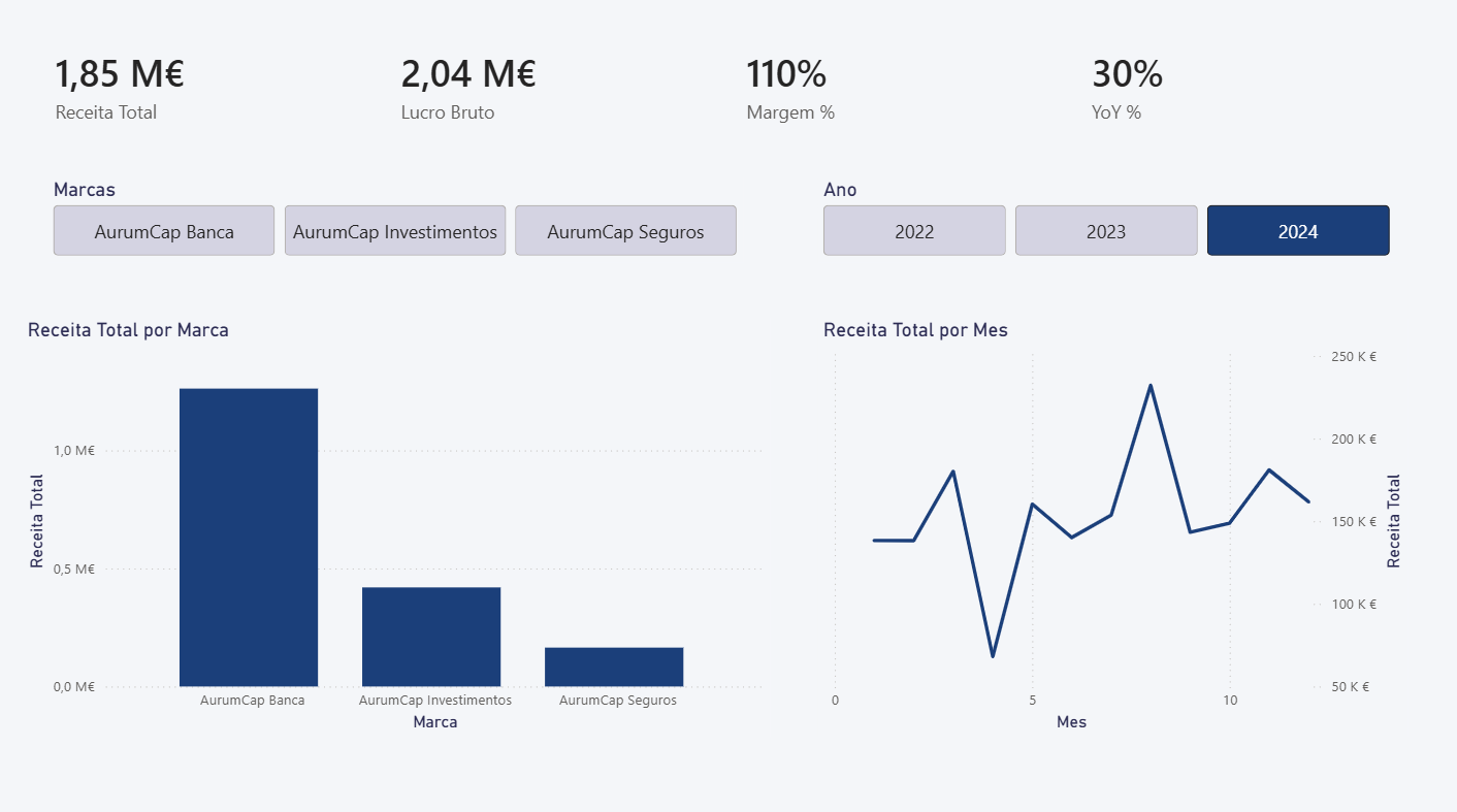Demonstração da CFO AI